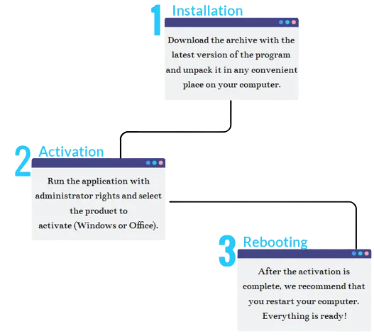 image showing how activator works