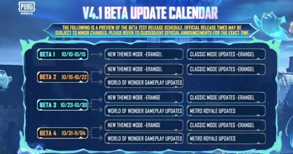 Image showing PUBG Mobile beta 4.1 schedule