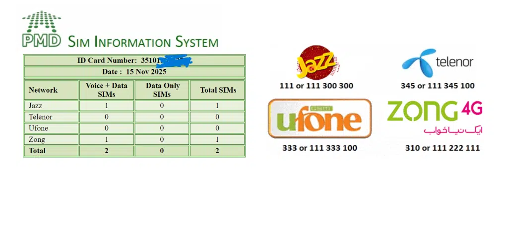 Table showing registed SIMS on each operator